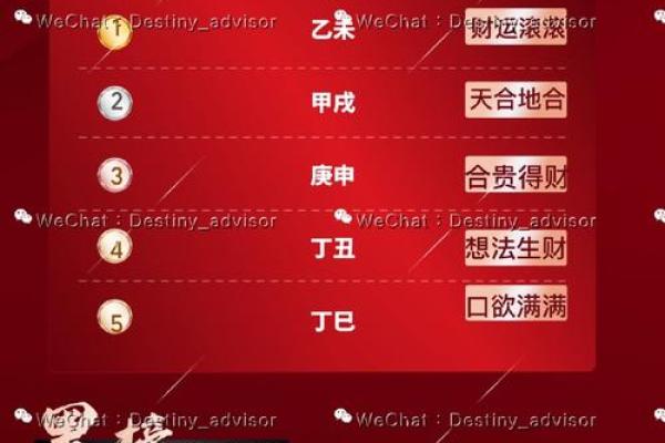 算命收入