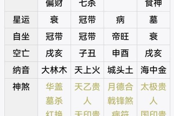 什么是女命上等命的富贵八字呢