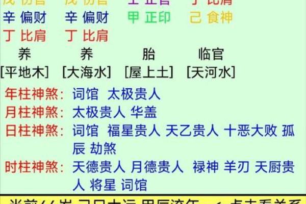 周易算命八字流年示范
