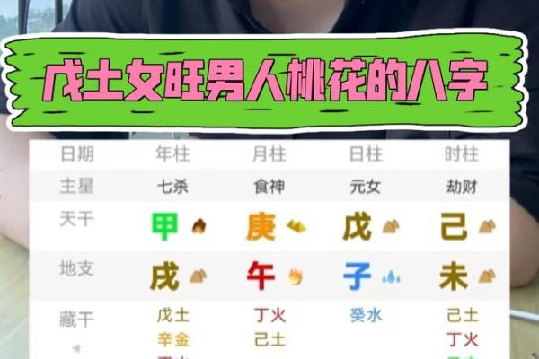 八字旺女