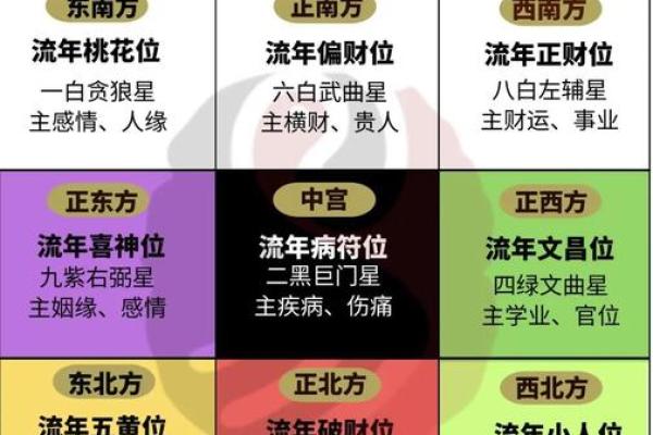 风水也分性别？旺女风水大公开