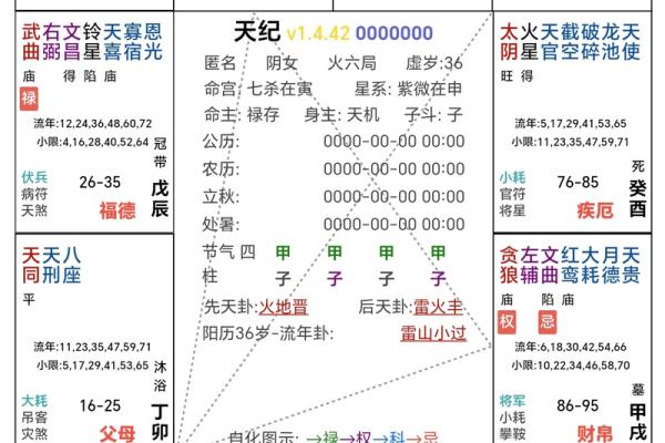 紫微斗数死亡 紫微斗数 死亡？