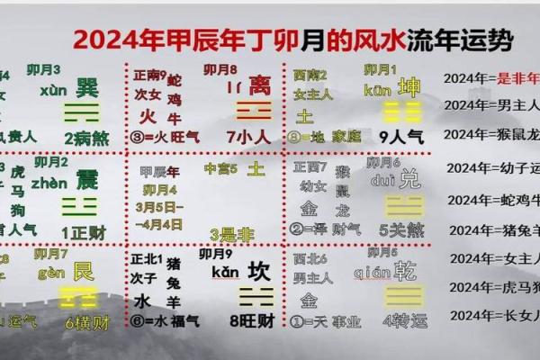 促进婚姻恋爱成功的风水有哪些