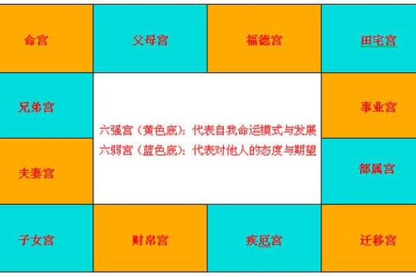 【紫微斗数】排盘技巧007之五行局的确定
