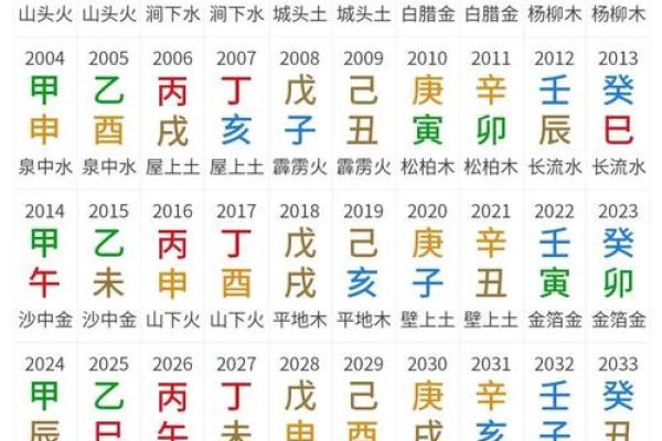 周易算命看运势