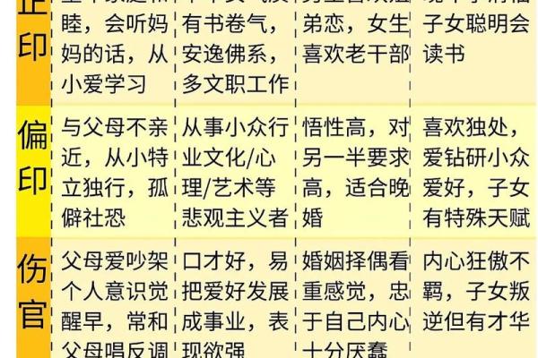 八字五行排盘