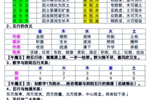 八字五行排盘