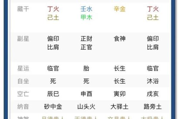 八字喜用神对工作的关系