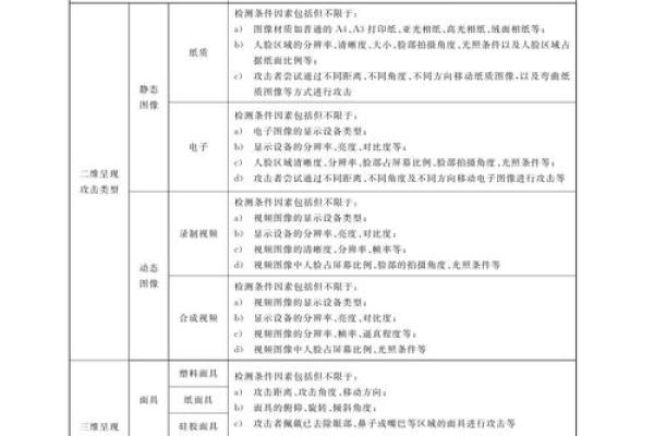 人脸识别的测试用例,人脸识别测试点