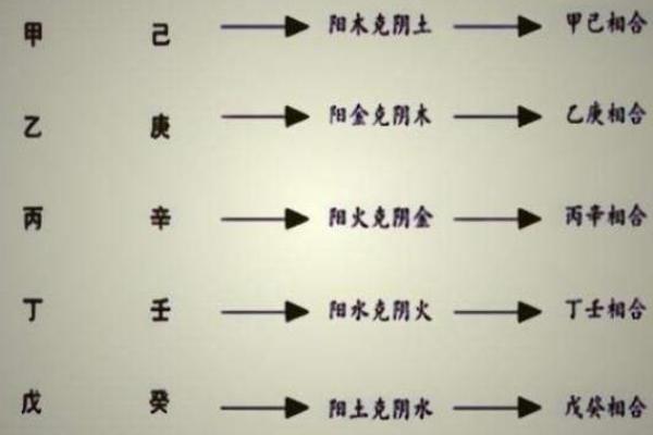 八字周公