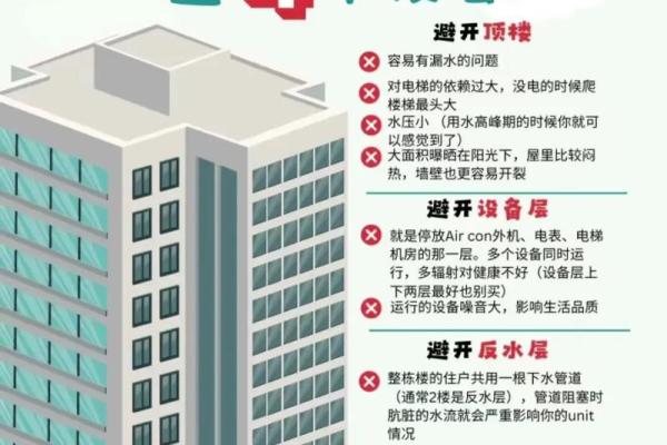 3楼不是一般人能住的城市买房风水注意事项