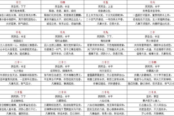 土地公灵签阳阴圣