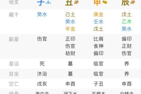 八字命盘月柱食神