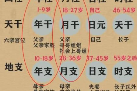 八字命硬