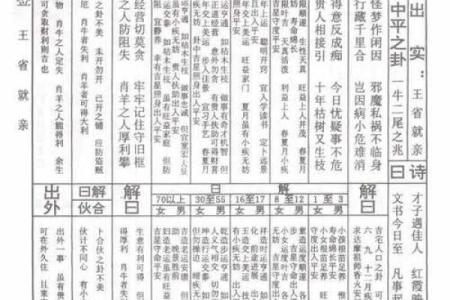 火烧赤壁灵签