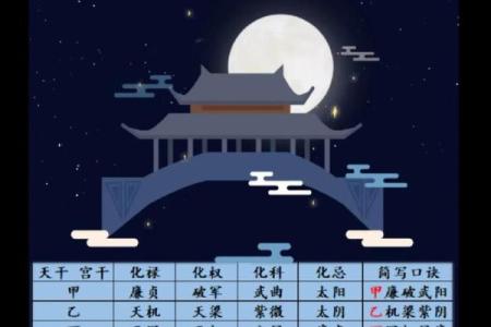 紫微斗数庚干四化是什么意思 紫微斗数庚干四化详解