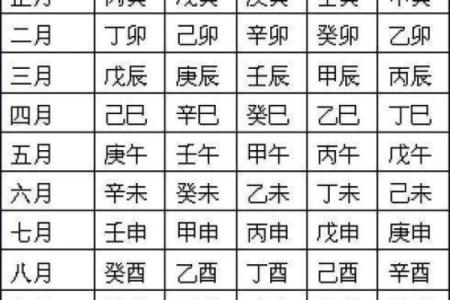 在线生辰八字算命