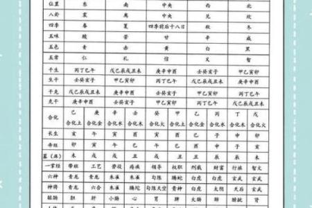 八字算命入门