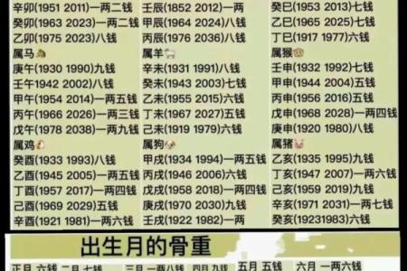 几两几钱命 算命几两几钱命查询表