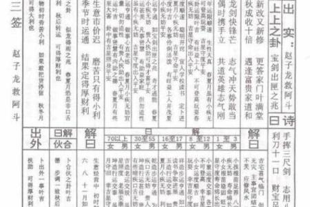 玄天上帝47灵签解签