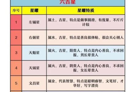 免费查命盘紫微斗数 测紫微斗数命盘？