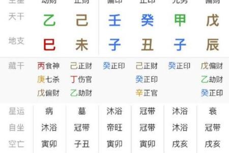 八字看财官印实例：详解如何看八字中的财官印星！