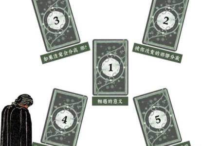 塔罗测试之前为何要了解问题背景？