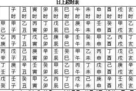 生辰八字算何时生孩子