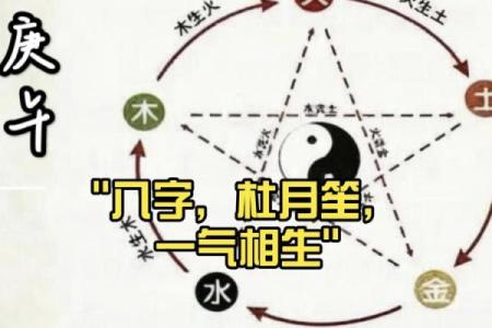 杜月笙八字