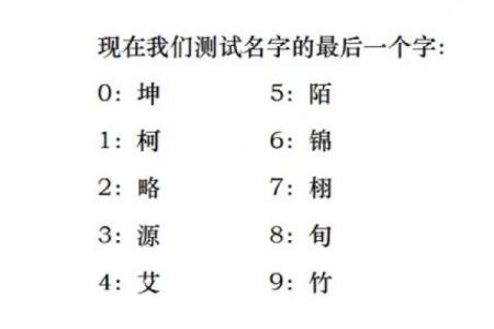 名字免费测试查询 免费测试查询名字
