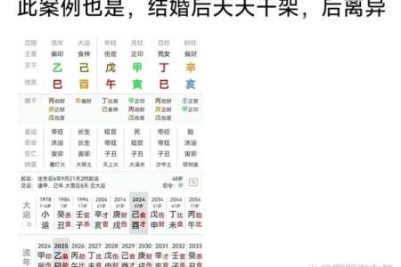 新婚夫妇必须要知道的婚姻风水
