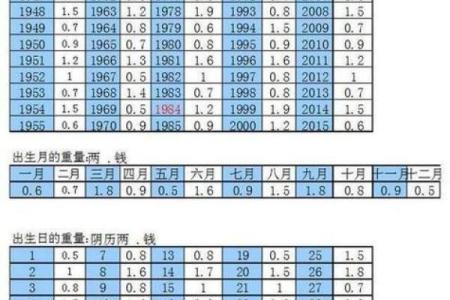 王女士生辰八字算命