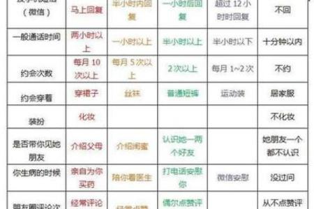 姓名预测吉凶打分测试