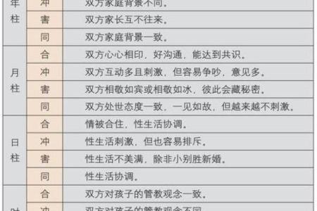 查八字合不合