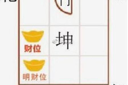 旺铺风水要点，可以多方面运用