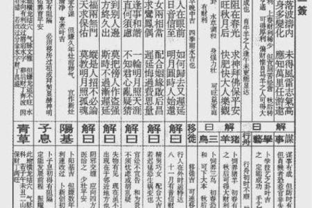 观音灵签第80签解学习