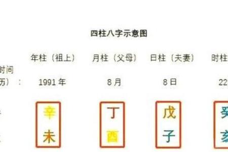 生辰八字所占四柱