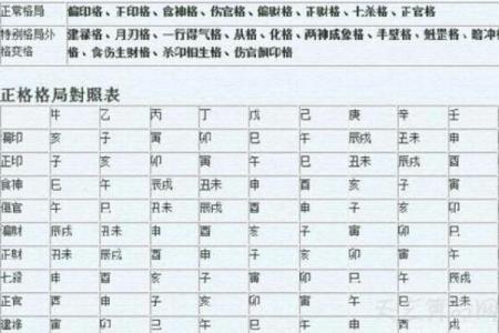 八字格局未入正格什么意思