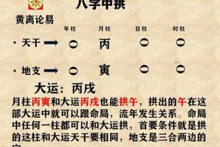 八字分析：拱夹格的特性及解析