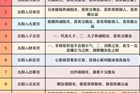紫微斗数最爱生气的主星
