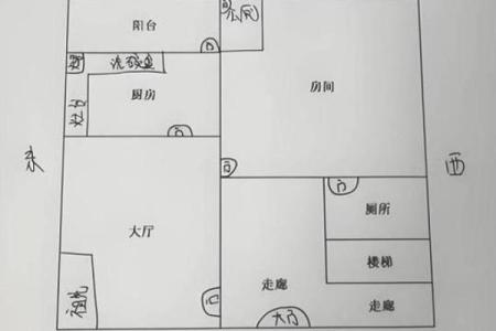 风水学上厨房建在哪个方位较好