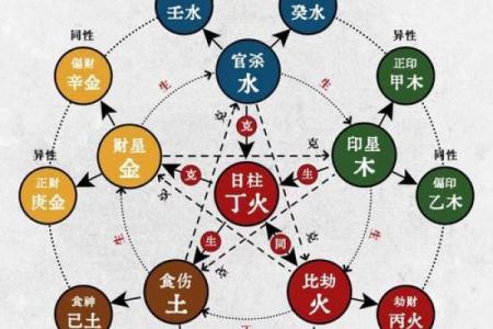 五行和八字