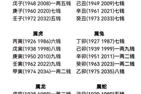 称骨算命女版白话详解