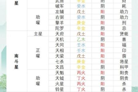 紫薇斗数流分盘