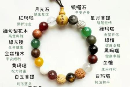 风水知识一点通！躲星与犯太岁的区别