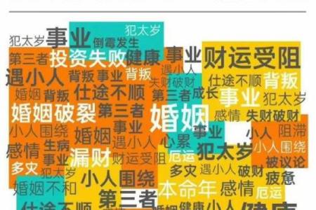 算命收入