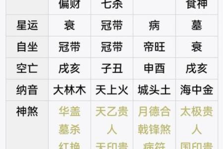 什么是女命上等命的富贵八字呢