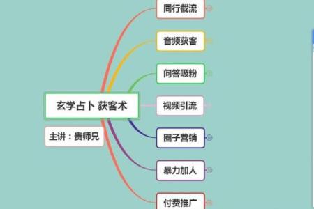 算命可以开店么