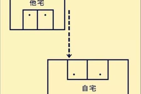 基础知识：常见14种室外风水煞