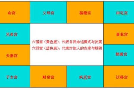 【紫微斗数】排盘技巧007之五行局的确定